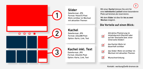 Grafik zeigt verschiedene Werbemöglichkeiten auf bremen.de
