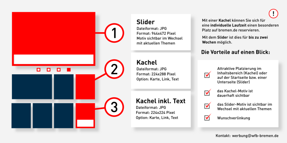 Grafik zeigt verschiedene Werbemöglichkeiten auf bremen.de