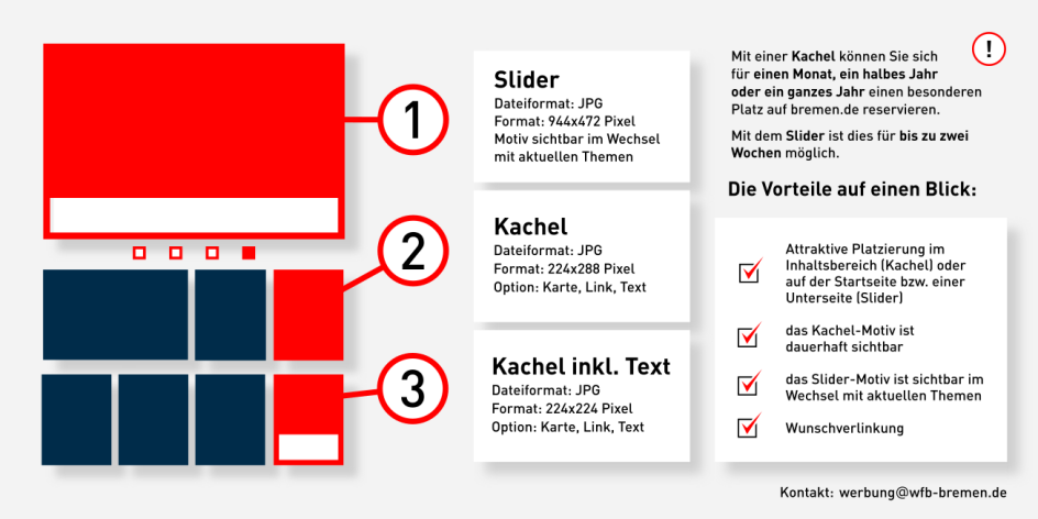 Grafik über Werbemöglichkeiten auf bremen.de