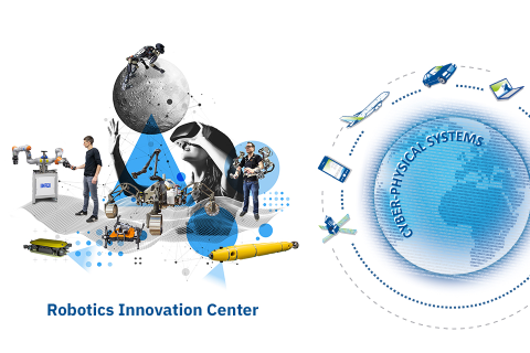 Eine Grafik, in der verschiedene Roboter und Menschen zu sehen sind, darunter steht "Robotics Innovation Center, daneben ist eine Weltkugel zu sehen, um die ein Handy, Flugzeug etc. fliegt. Darauf steht: Cyber-Physical Systems.